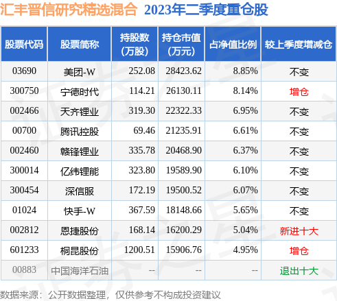 2025新澳門原料免費大全103期16-21-11-2-18-31T：20