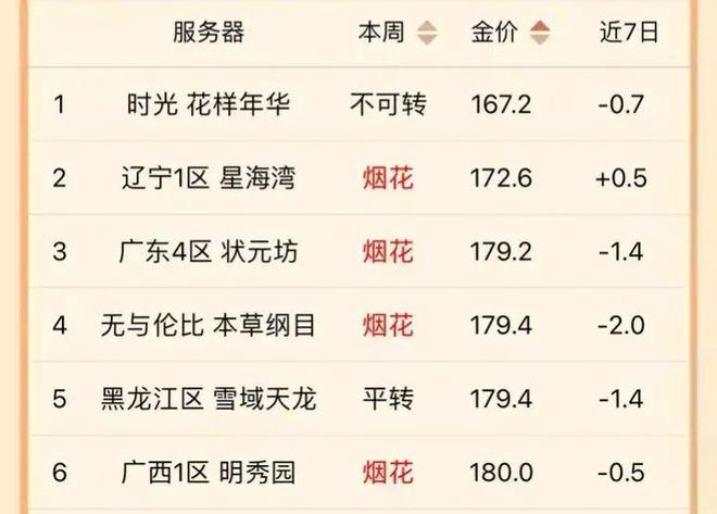 新澳天天開獎(jiǎng)資料大全的推薦理由103期42-8-18-47-24-27T：31