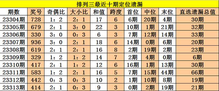 新澳今晚上9點(diǎn)30開(kāi)獎(jiǎng)圖片103期6-40-37-41-24-38T：24