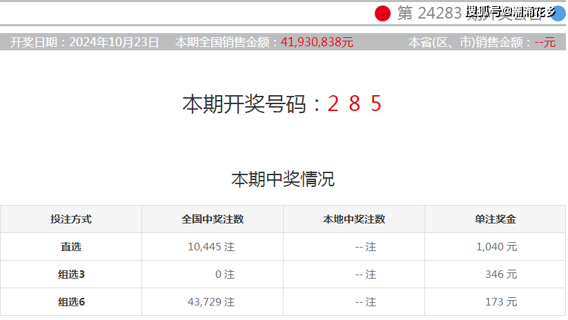 2025新奧門今晚開獎記錄103期25-14-9-1-24-4T：4