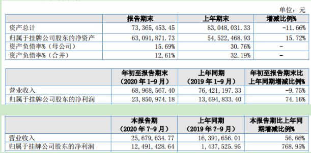 新澳2025最新資料大全掛牌103期30-11-38-27-33-23T：7