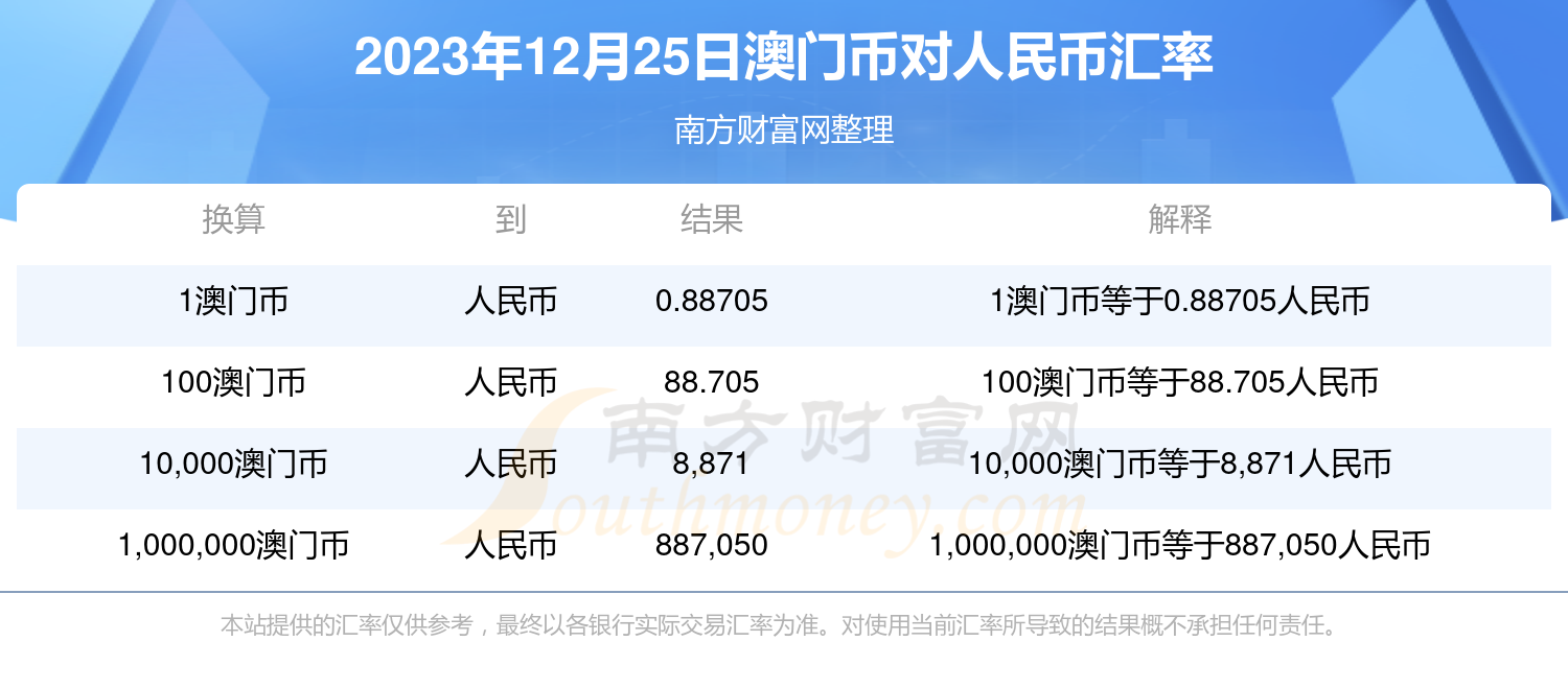 2025澳門天天開獎(jiǎng)大全103期25-6-3-41-3-28T：2