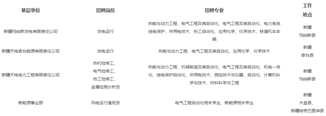 新疆鋁業(yè)最新招聘崗位詳解，職業(yè)發(fā)展與機遇探討