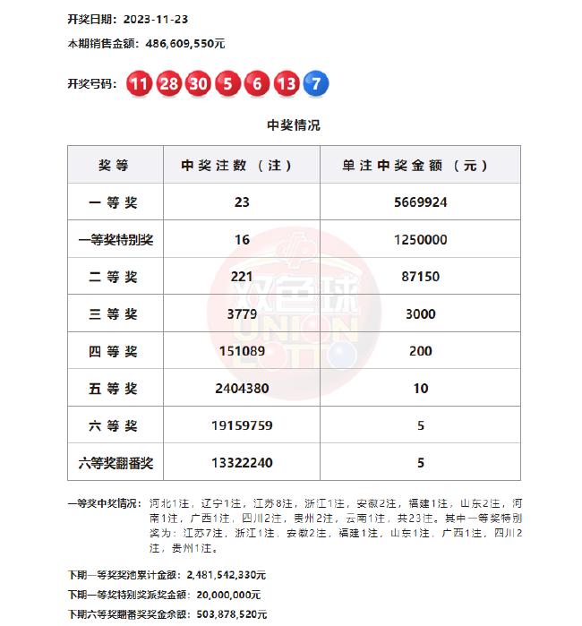 2025澳門今晚開獎結(jié)果103期22-45-16-1-34-16T：43