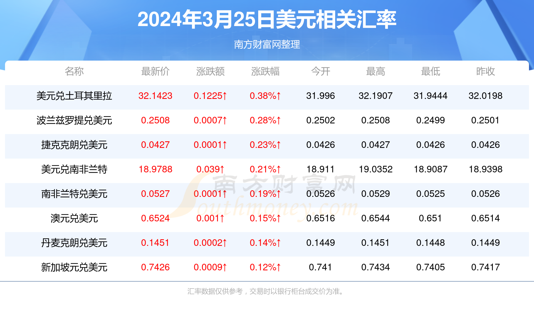 2025年新澳門天天開獎免費查詢今日七103期42-29-25-11-35-25T：48