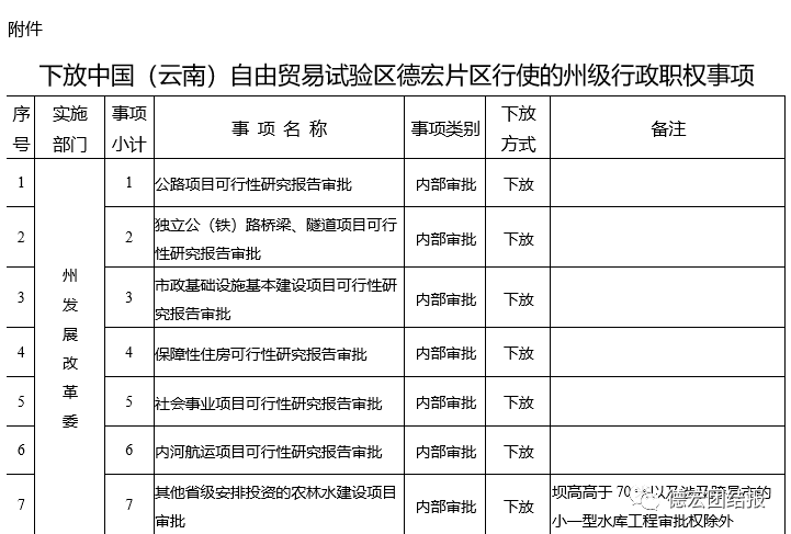 德宏傣族景頗自治州市場監(jiān)督管理局最新項目進展報告及質(zhì)量技術(shù)監(jiān)督局新項目概述
