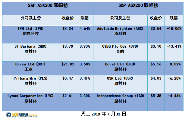 新澳2025精準(zhǔn)正版免費103期37-32-48-9-26-38T：49