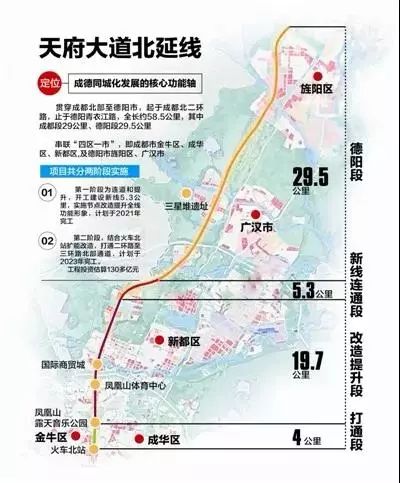天府大道北延線最新進(jìn)展及前景展望