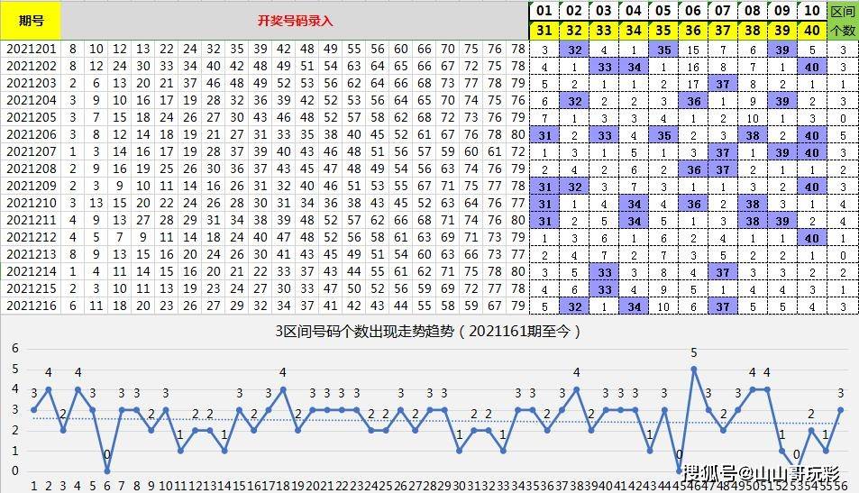 2025新澳門正版大全103期25-39-43-25-41-24T：49