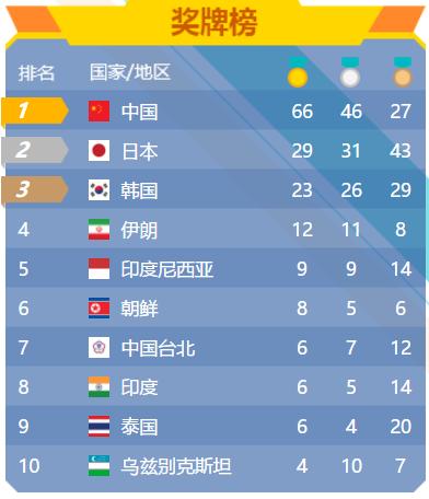 2025新澳門天天開好彩精準(zhǔn)分析103期1-5-37-45-25-33T：32