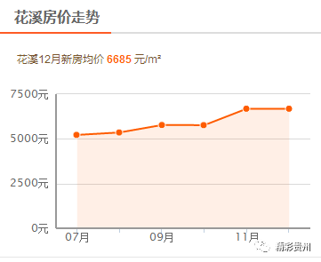 花湖房價(jià)最新動(dòng)態(tài)，市場走勢、購房指南一網(wǎng)打盡！