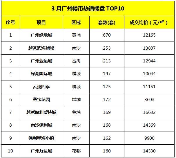增城鐵建花園最新房?jī)r(jià)動(dòng)態(tài)分析與趨勢(shì)預(yù)測(cè)