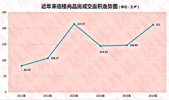 臨桂最新房?jī)r(jià)走勢(shì)深度解讀與未來展望，最新數(shù)據(jù)與趨勢(shì)分析報(bào)告