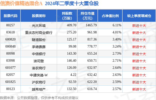 祺頡 第5頁