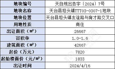 天臺店面出租最新消息，發(fā)掘理想商業(yè)機遇，店面等你來租