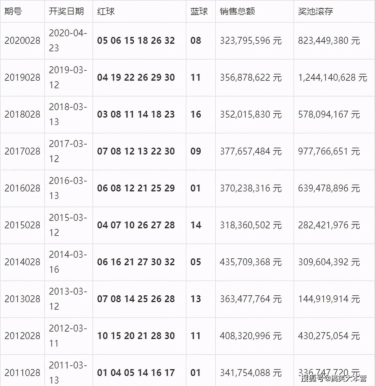 新澳門開獎(jiǎng)結(jié)果2025開獎(jiǎng)記錄查詢表103期37-13-26-23-27-47T：23