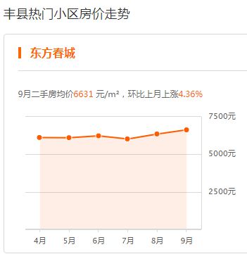 豐縣房價走勢最新消息，市場分析與預測，未來趨勢揭秘！