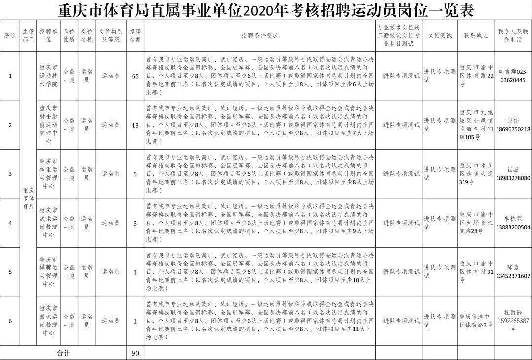 奉節(jié)縣民政局最新招聘信息發(fā)布，職位空缺及申請要求揭秘