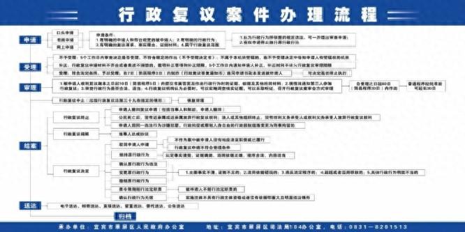 翠屏區(qū)司法局最新發(fā)展規(guī)劃，構(gòu)建法治社會的新藍圖探索