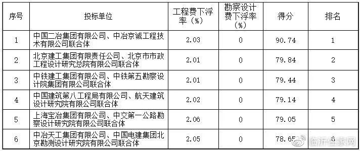 中國二冶最新中標項目揭秘，探索與解析