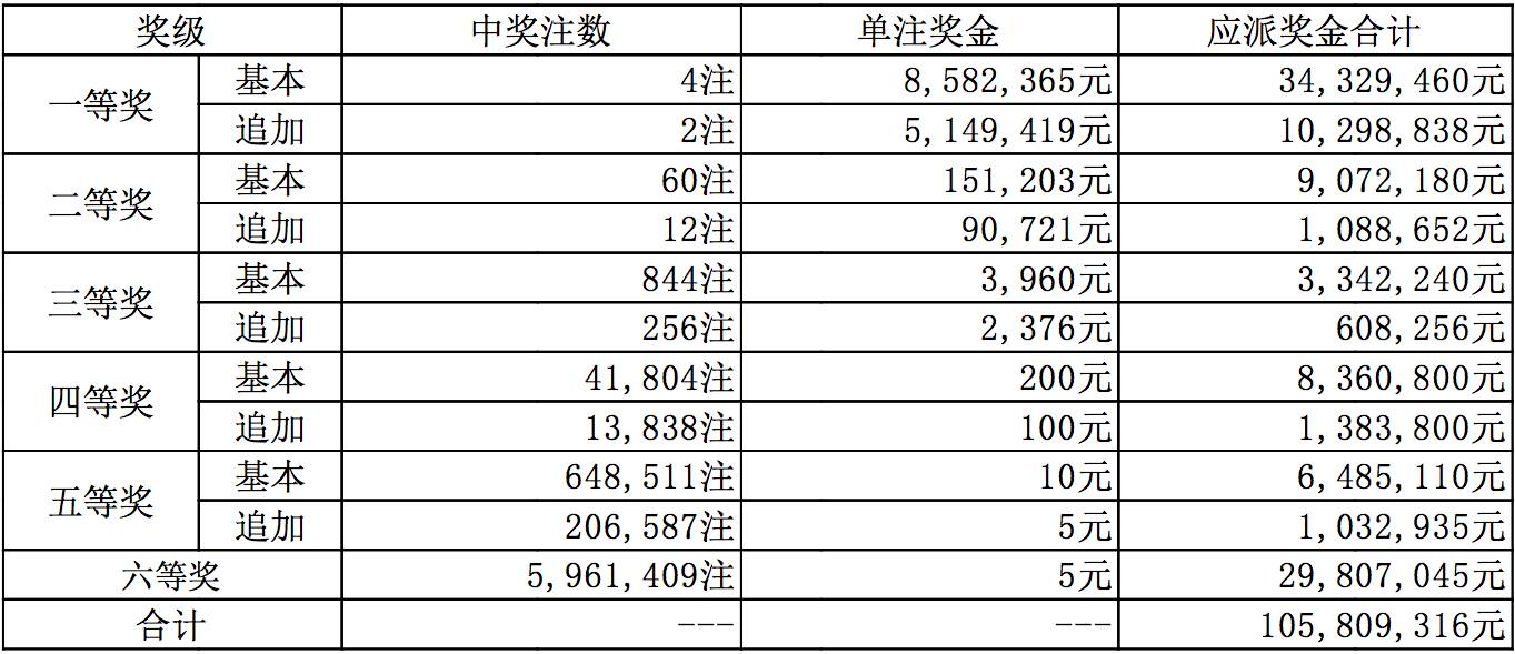 新澳今晚上9點(diǎn)30分開(kāi)獎(jiǎng)嗎107期33-27-38-46-20-7T：31