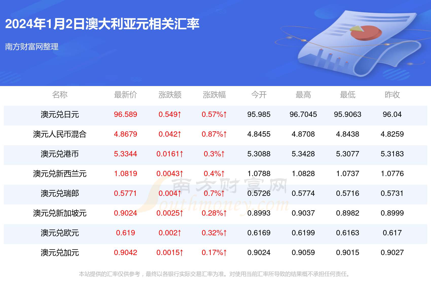2025新澳與香港正版今晚資料107期15-9-45-23-11-44T：17