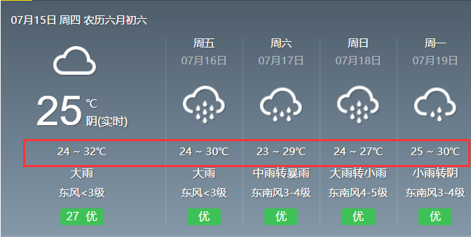 瑞溪鎮(zhèn)最新天氣預報更新通知