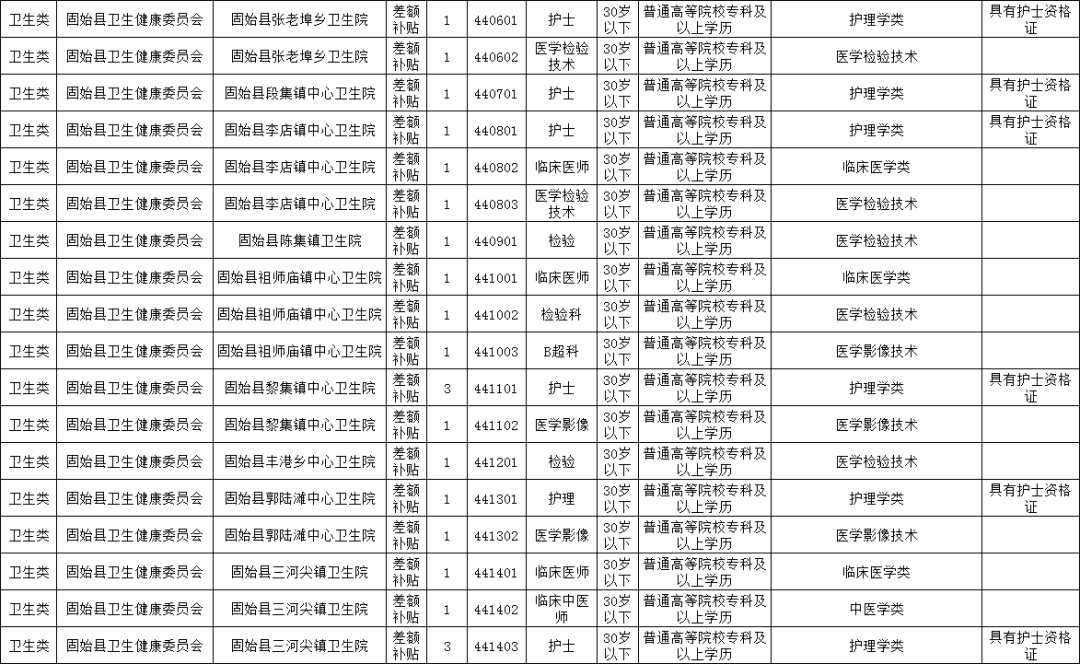 南張羌鎮(zhèn)最新招聘信息全面概覽
