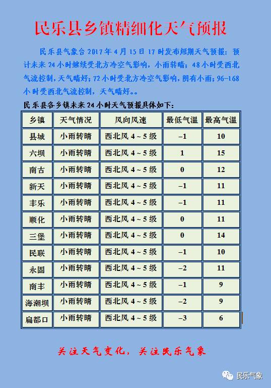果樂鄉(xiāng)最新天氣預(yù)報更新通知