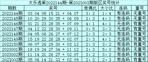 2025全年免費(fèi)資料大全111期1-20-46-19-22-34T：36
