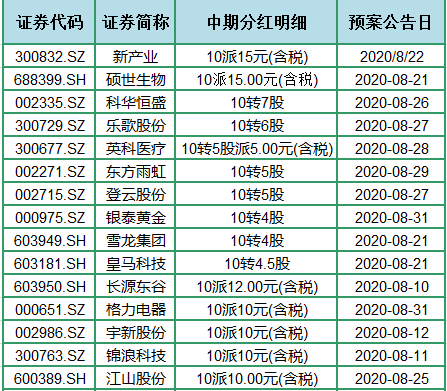 2025新澳天天彩資料111期28-30-45-23-42-37T：15