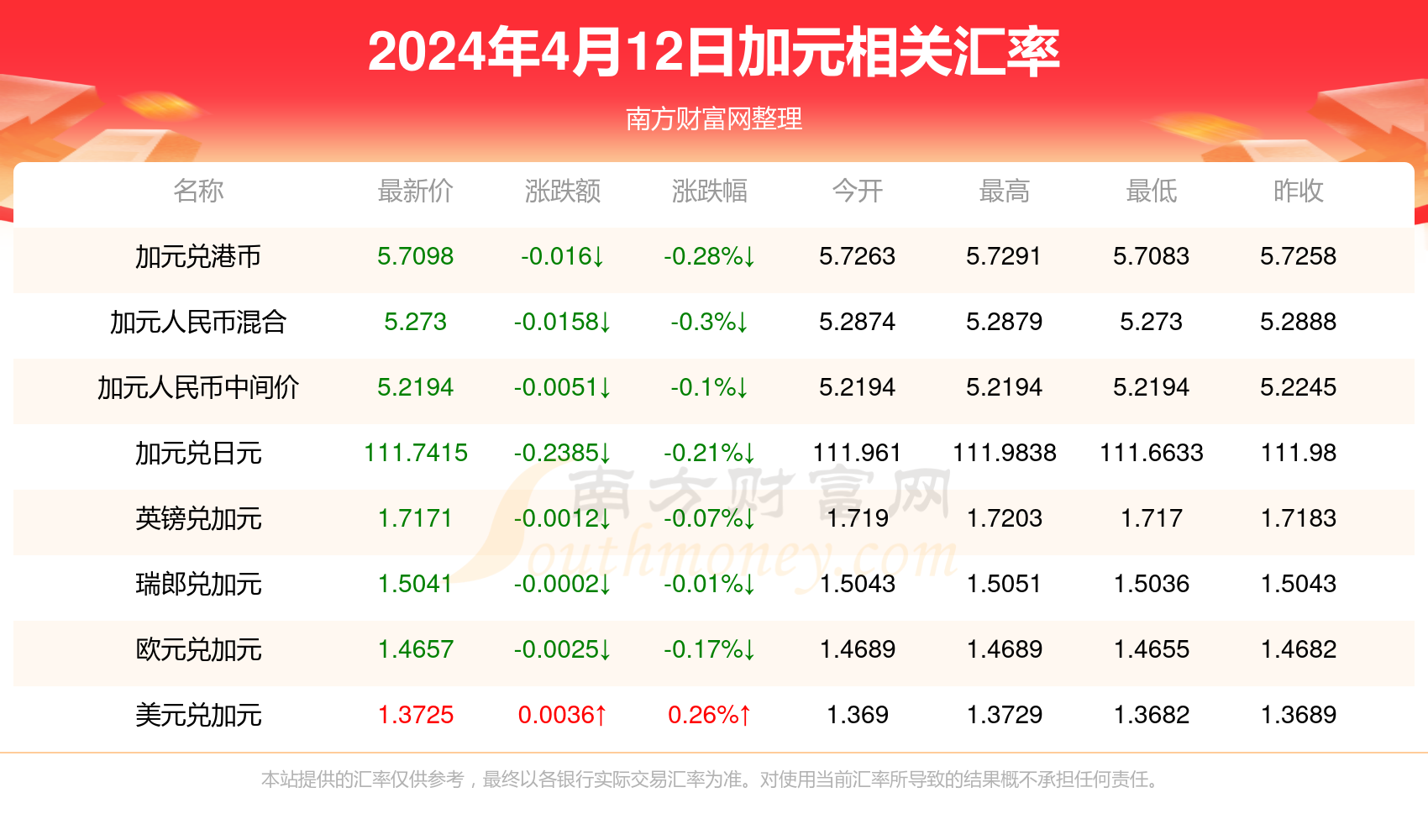 白凱安 第4頁
