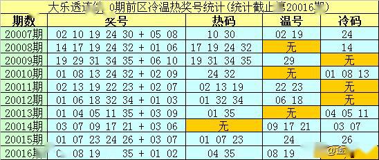 2025新澳門(mén)9點(diǎn)35111期23-26-5-30-15-28T：9