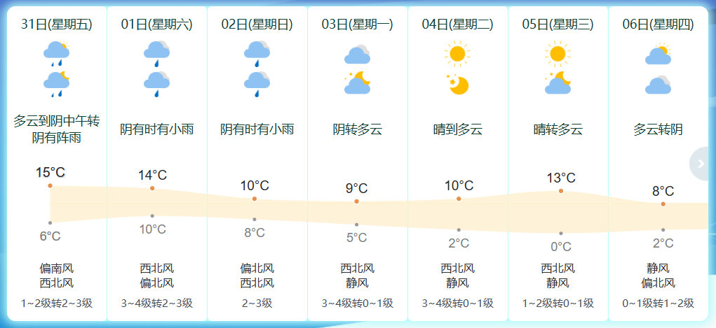 纖維街道最新天氣預(yù)報(bào)，氣象信息及影響分析