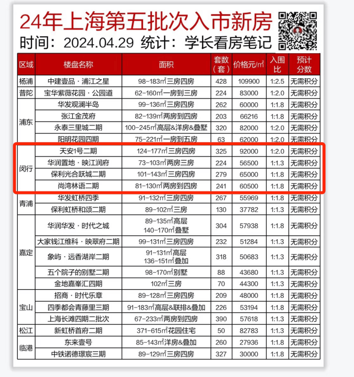 上海卓悅居最新房?jī)r(jià)分析與展望，未來(lái)趨勢(shì)及投資建議
