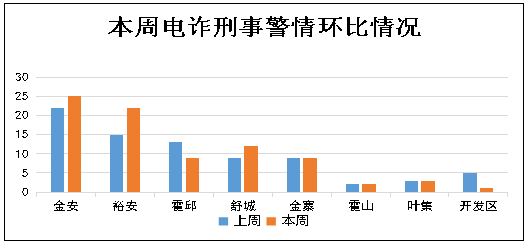 2025年澳門(mén)免費(fèi)大全111期18-39-28-28-20-29T：1
