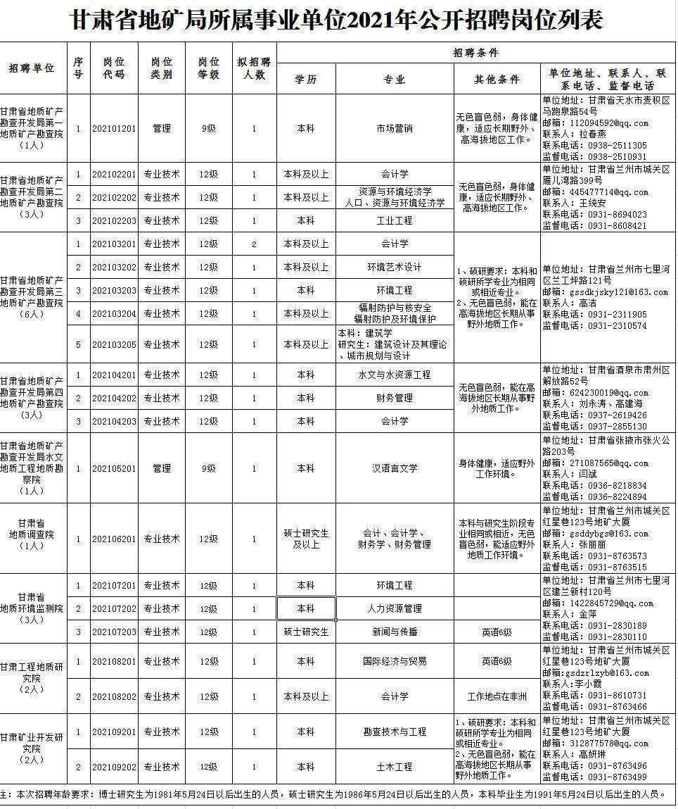陸川縣康復(fù)事業(yè)單位最新招聘信息概覽，最新招聘動(dòng)態(tài)及職位詳情