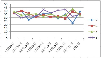 叔綺露 第4頁