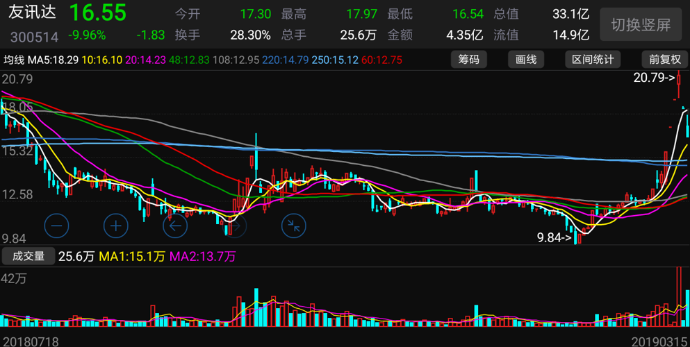 9點(diǎn)30開特馬結(jié)果111期6-25-16-17-40-16T：6