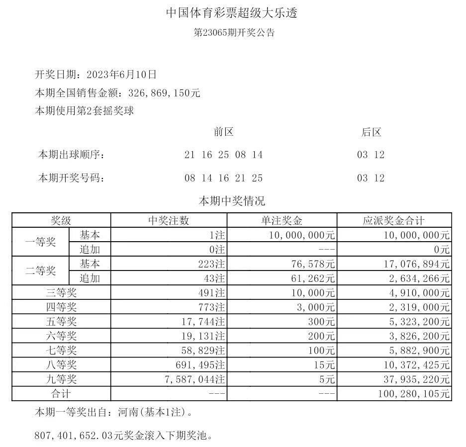 2025澳門開獎結(jié)果記錄111期17-30-18-5-25-49T：18