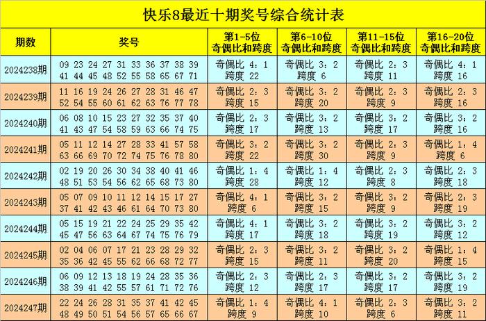 2025正版資料免費(fèi)大全精準(zhǔn)111期31-28-24-7-7-38T：6