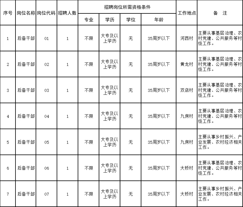 白王村委會(huì)最新招聘信息概覽，崗位與要求全解析