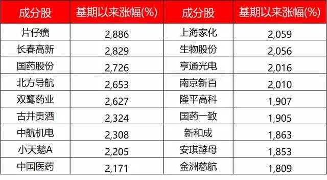 2025年新奧正版全年資料111期23-24-31-12-49-39T：26