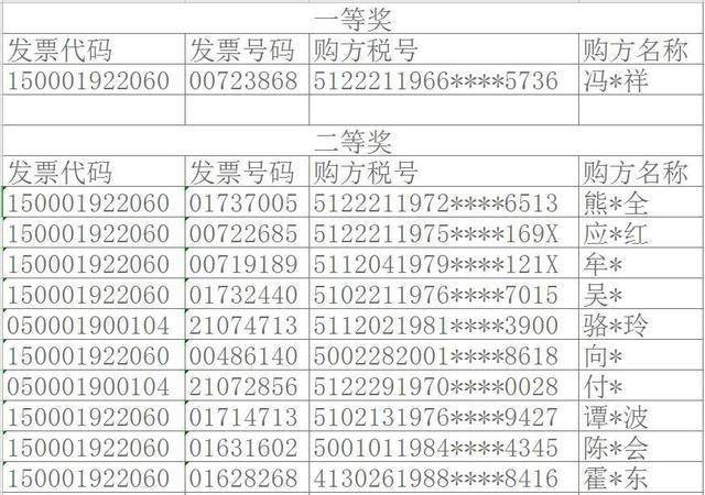 澳門一碼一肖一待一中四不像今天111期31-28-24-7-7-38T：6