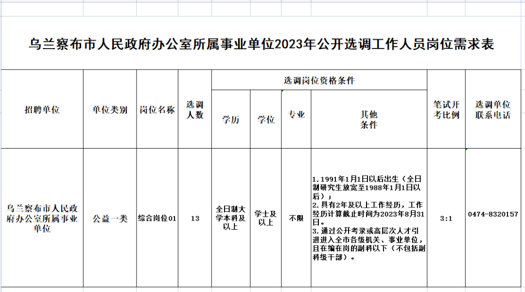 烏蘭察布市市民族事務(wù)委員會最新招聘啟事