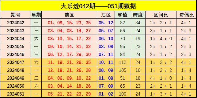 2025四不像正版資料111期5-35-29-3-33-36T：36