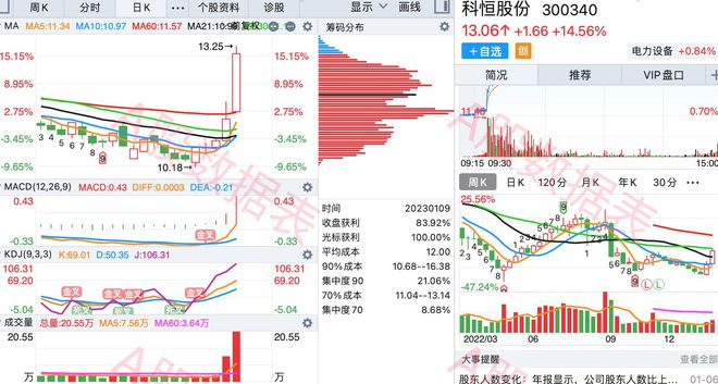 新澳門(mén)2025最新款免費(fèi)111期9-15-20-36-21-23T：14
