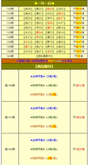 新澳門掛牌正版掛牌完整掛牌111期24-22-23-46-43-30T：43