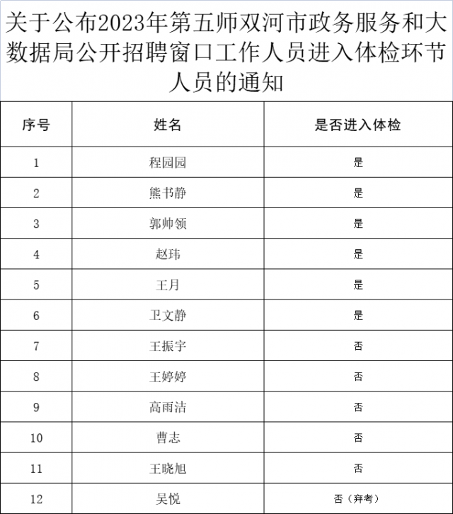 奉化市數(shù)據(jù)和政務(wù)服務(wù)局最新招聘信息全解析