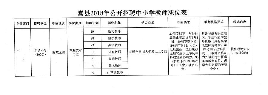 嵩縣初中最新招聘信息概覽，最新崗位與要求全解析